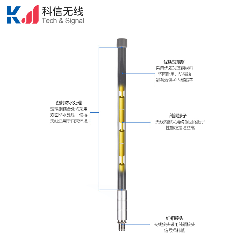 吸盘式防水玻璃钢天线