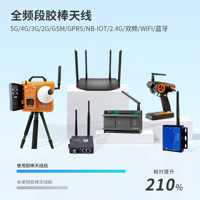 可折叠wifi胶棒天线无线路由器外置高增益天线